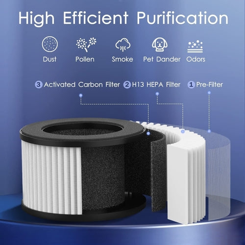 Purificador de Ar com Filtro HEPA H13 – Silencioso e Compacto para Quarto e Escritório